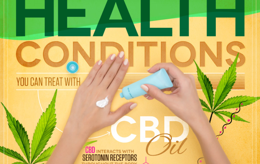 CBD-Health-Condition-Product